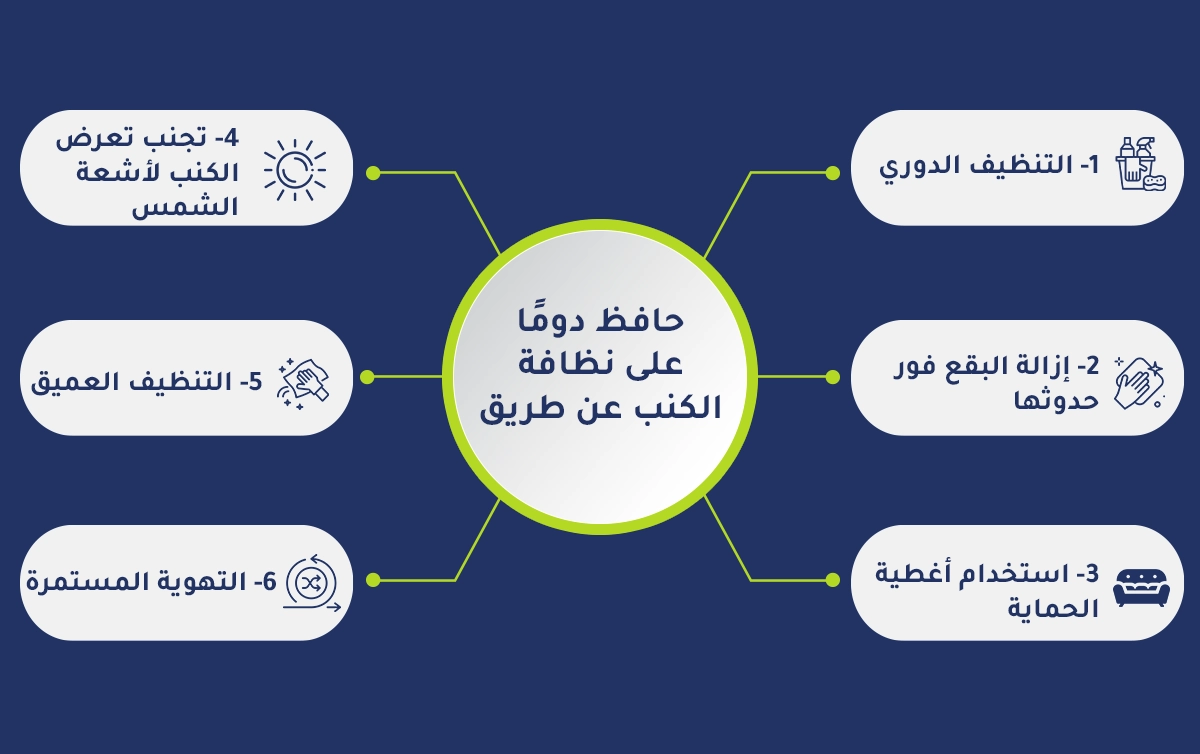 انفوجرافيك نصائح للحفاظ على نظافة الكنب