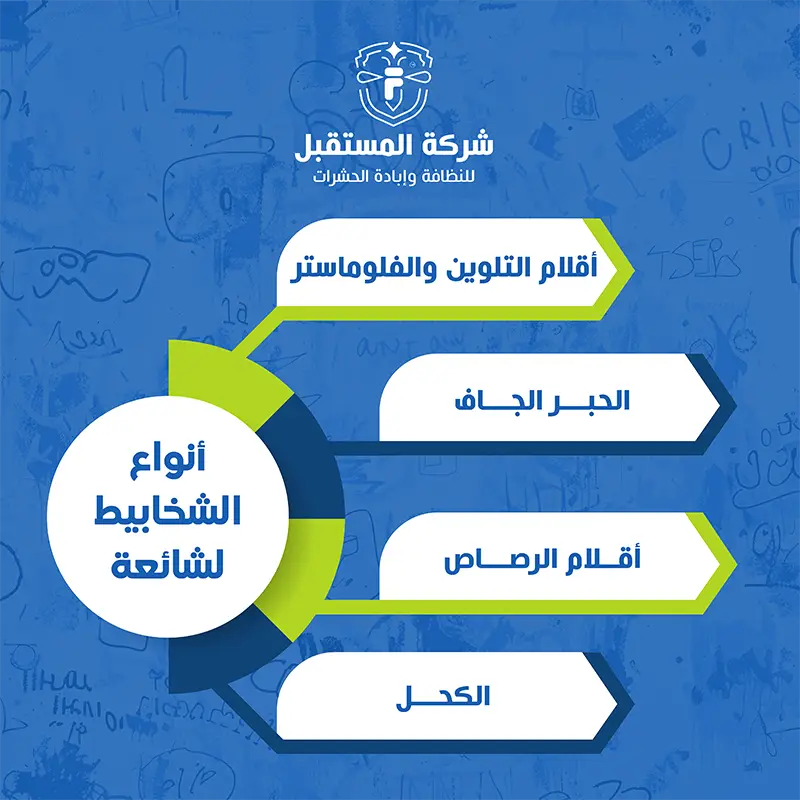 أنواع شخابيط الأولاد على الجدران: أقلام التلوين، أقلام الرصاص، الحبر الجاف، الكحل